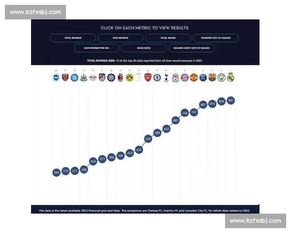 聚焦西甲排名格局变化与豪门争冠走势分析及欧战席位竞争前景展望