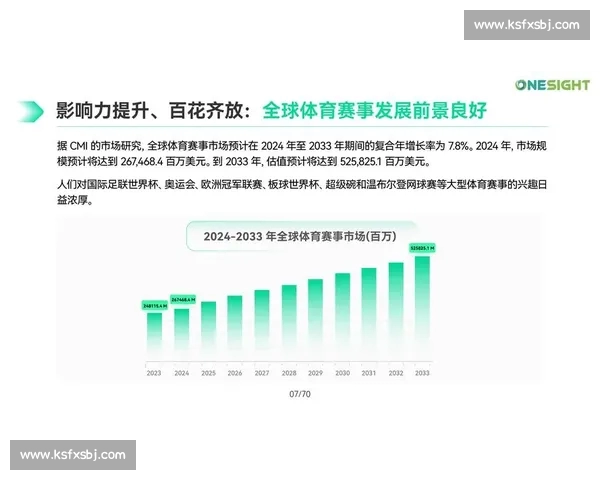 全面解析全球体育盛事发展趋势与未来竞技格局创新模式探索 全面解析全球体育盛事发展趋势与未来竞技格局创新模式探索