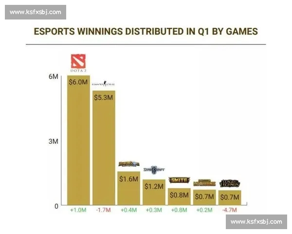 深度解析全球电竞赛事趋势与战队战略表现